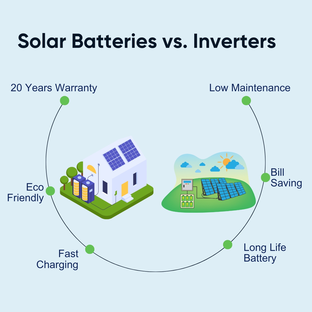 Solar Batteries vs. Inverters: How They Work and Why They Matter in ...